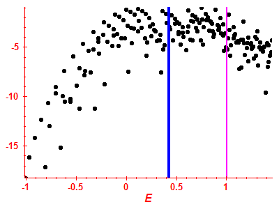 Strength function log